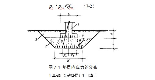 白鹭湖管理区地基处理