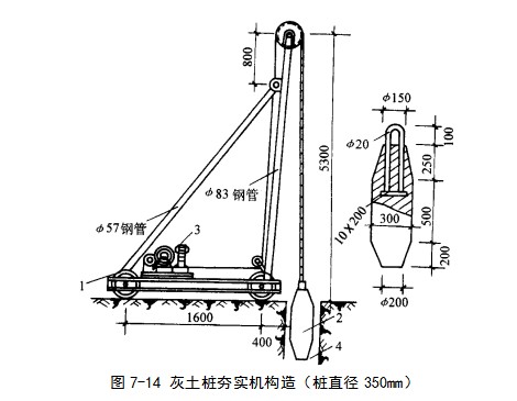 白鹭湖管理区挤密桩地基